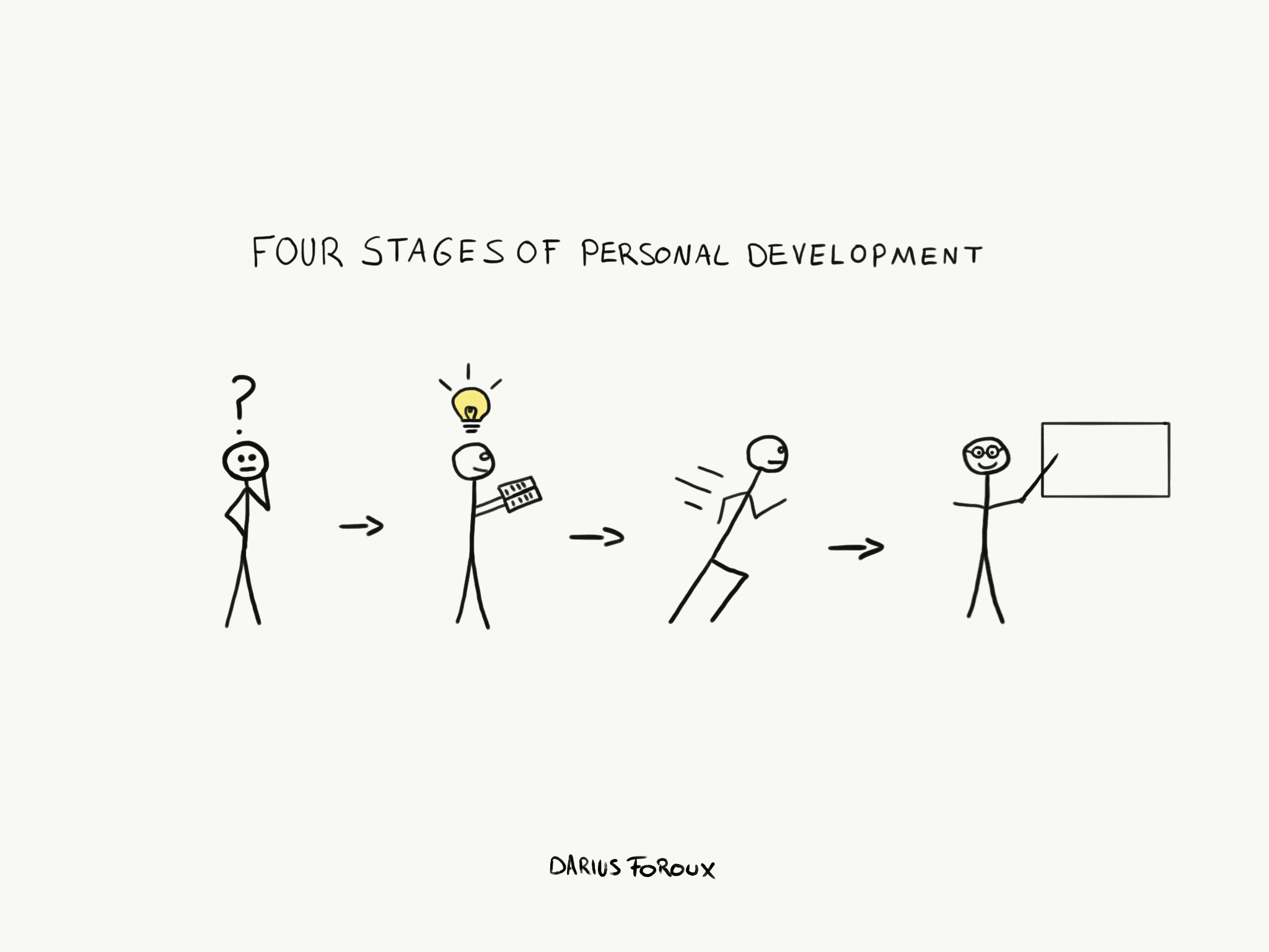 Understanding Your Personal Development Stage: A Comprehensive Guide