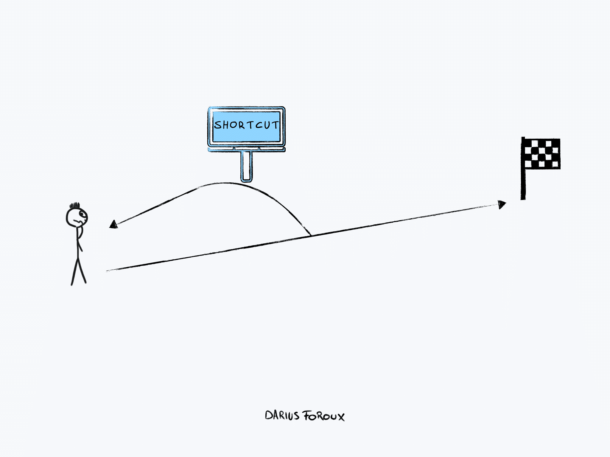 Master Core Skills: Why Sustainable Success Outlasts Quick Fixes