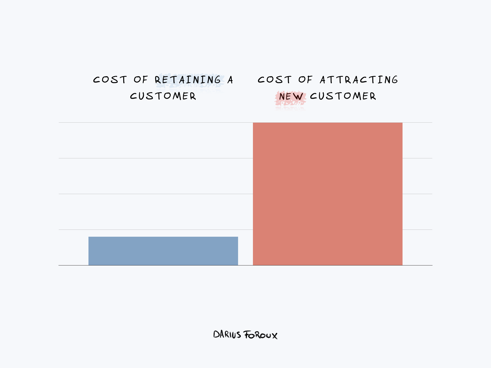 Boost Business Growth: Strategies for Repeat Customer Loyalty