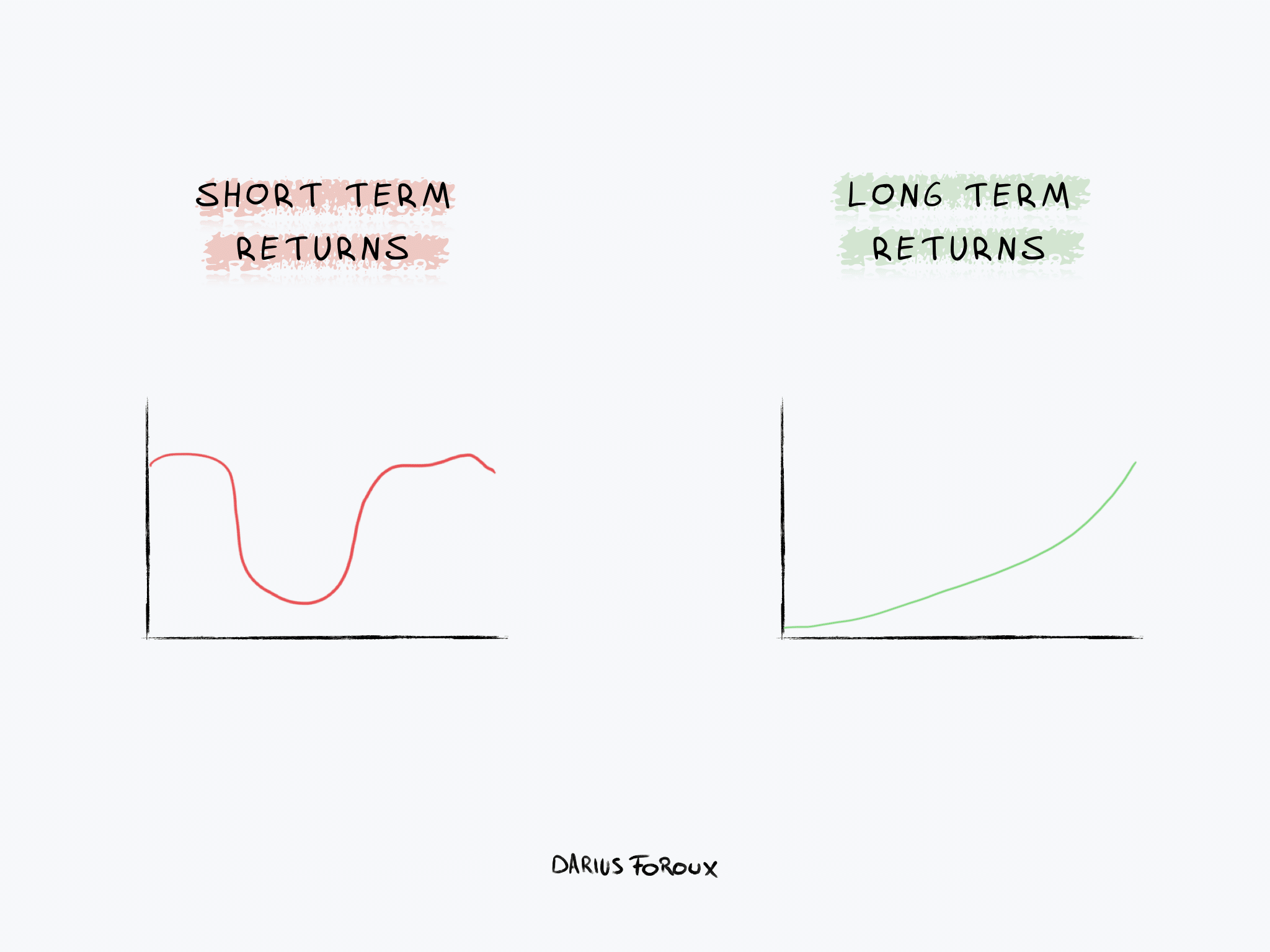 Millionaire Blueprint: Build Wealth Investing $500 Monthly