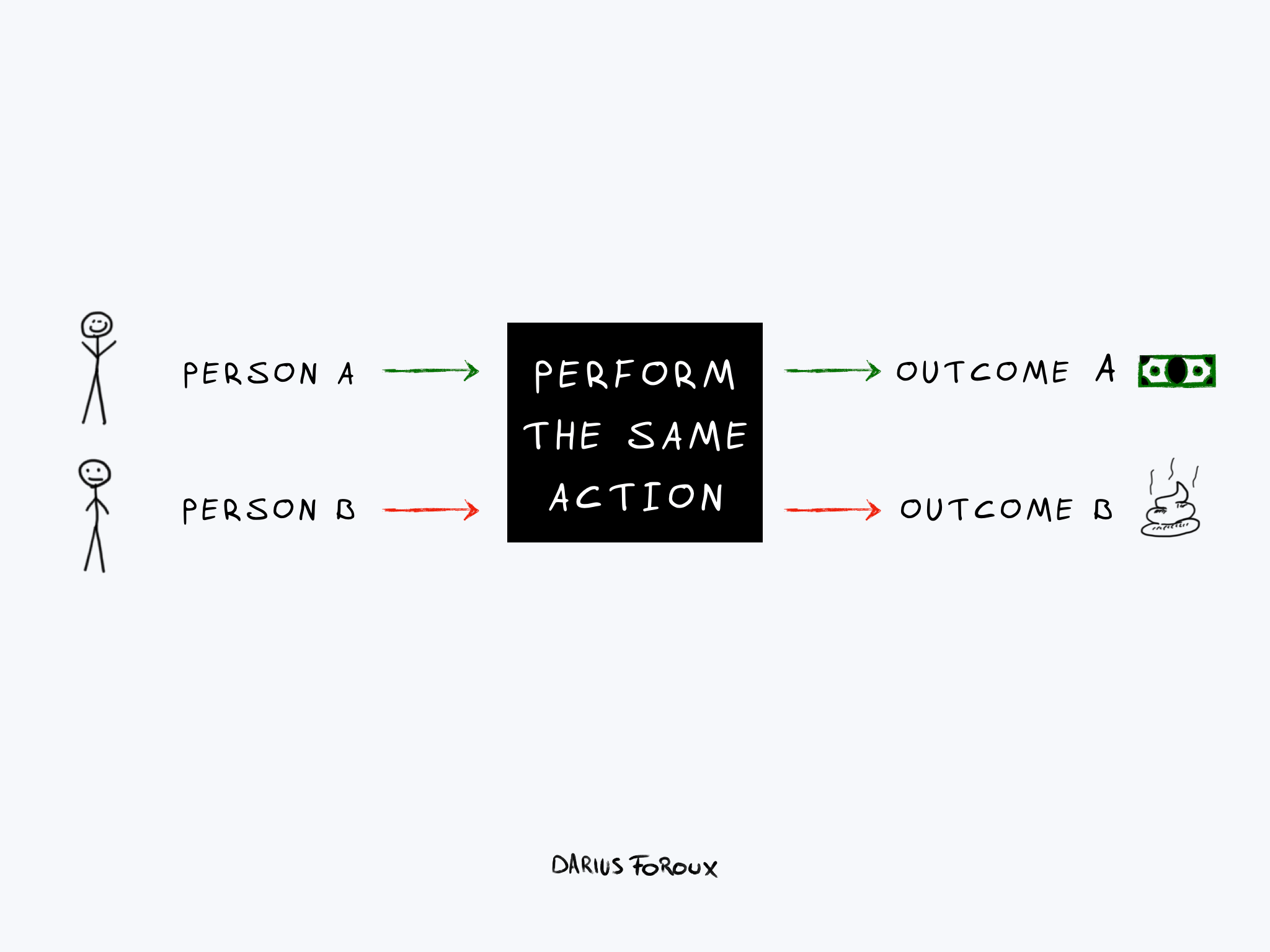 The Illusion of Instant Wealth & Fame: Why the Pursuit is Misguided