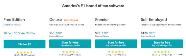TurboTax Review 2024: Is It the Best DIY Tax Software for Your Taxes?
