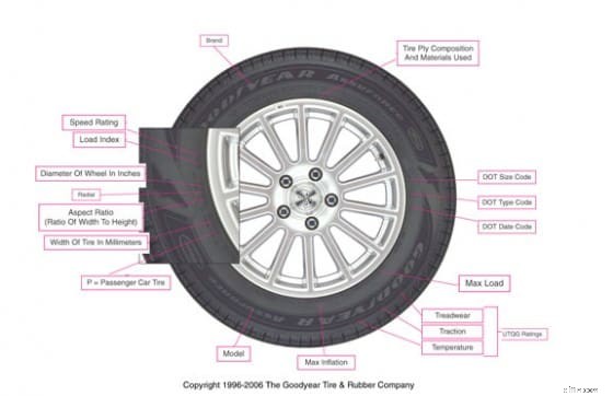 Expert Guide to Buying Car Tires: Safety, Performance & Value