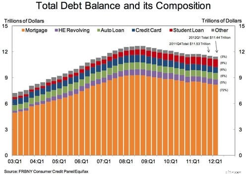 Understanding Average US Debt: A Comprehensive Overview
