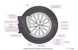 Save Money on Tires: A Comprehensive Buying Guide