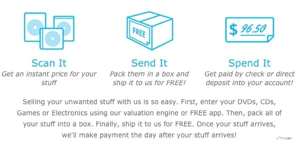 Decluttr Review: Sell Electronics, CDs, DVDs & Games Online - Get Cash for Your Unwanted Items