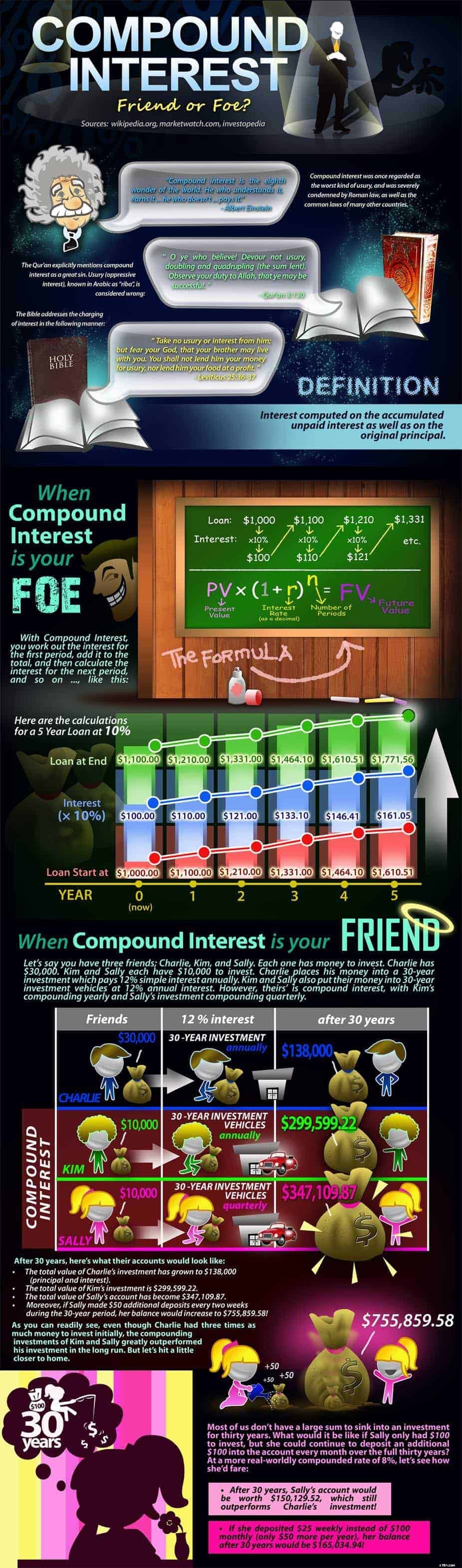 Master Compound Interest: How It Works & Builds Wealth