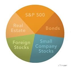 IRA Rebalancing: Expert Portfolio Management at Affordable Rates