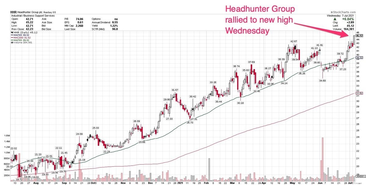 3 International Stocks Trading on U.S. Exchanges: Potential Buy Opportunities