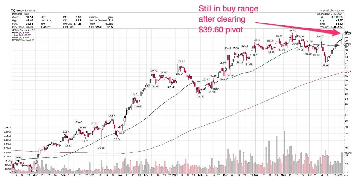 3 International Stocks Trading on U.S. Exchanges: Potential Buy Opportunities
