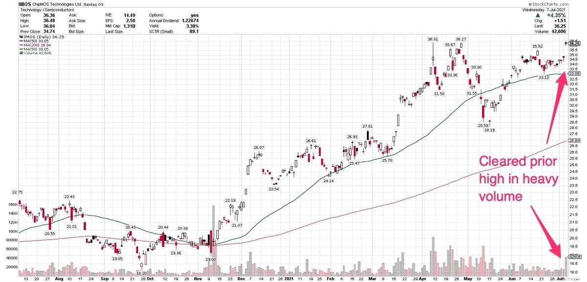 3 International Stocks Trading on U.S. Exchanges: Potential Buy Opportunities