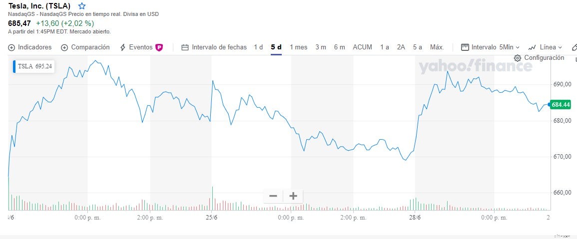 Tesla Stock Surges: Elon Musk s Fortune Jumps $10 Billion Amid EV Infrastructure Boost