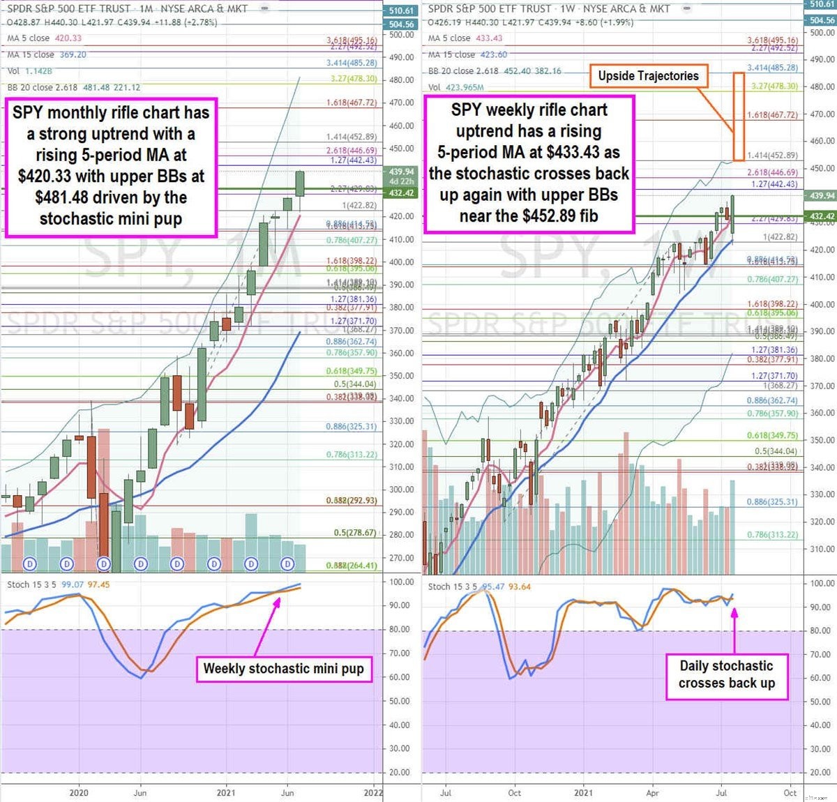 S&P 500 Outlook: Analyzing the Future of Market Growth