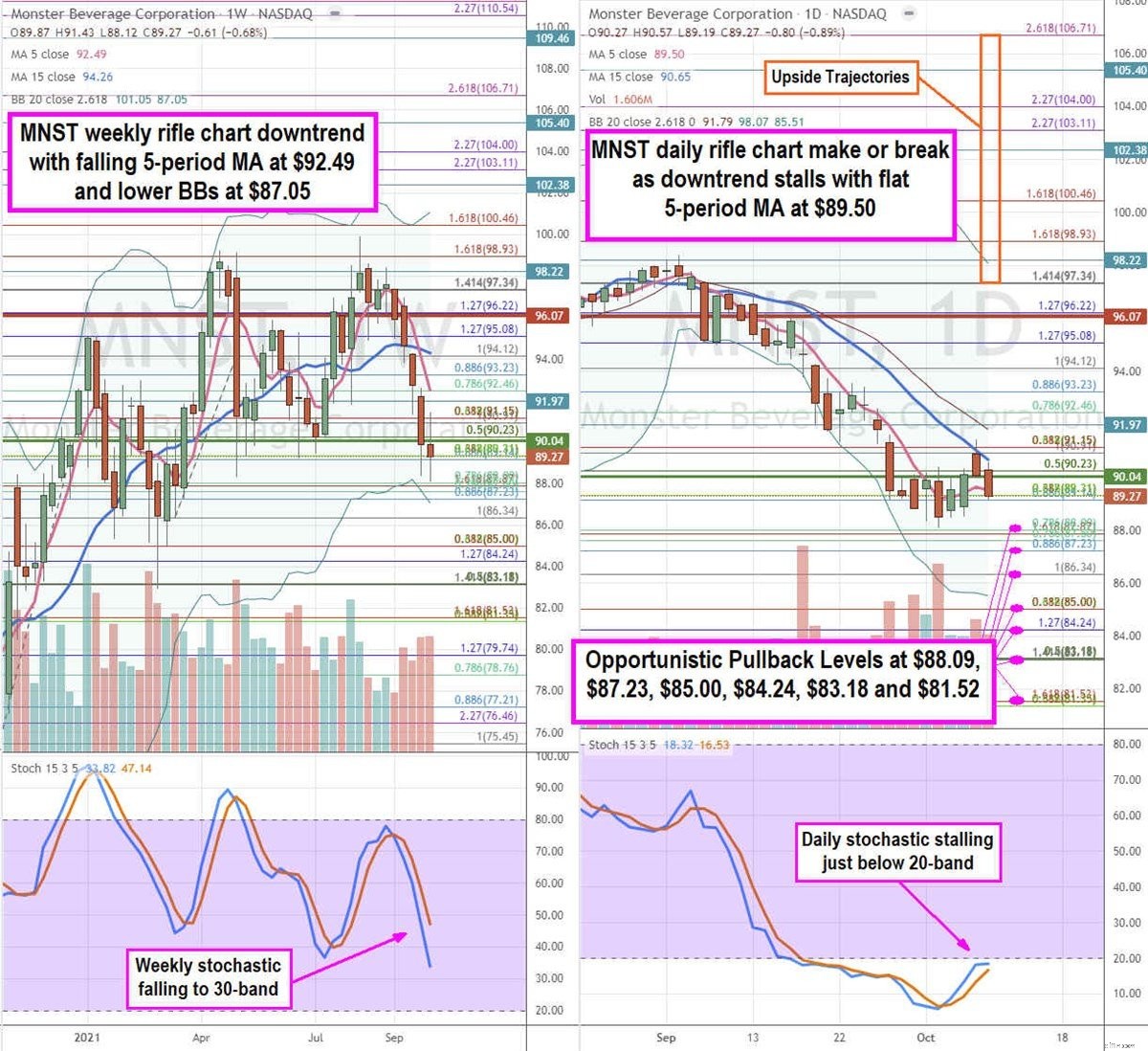 Monster Beverage (MNST) Stock: Navigating Supply Chain Challenges & Future Potential