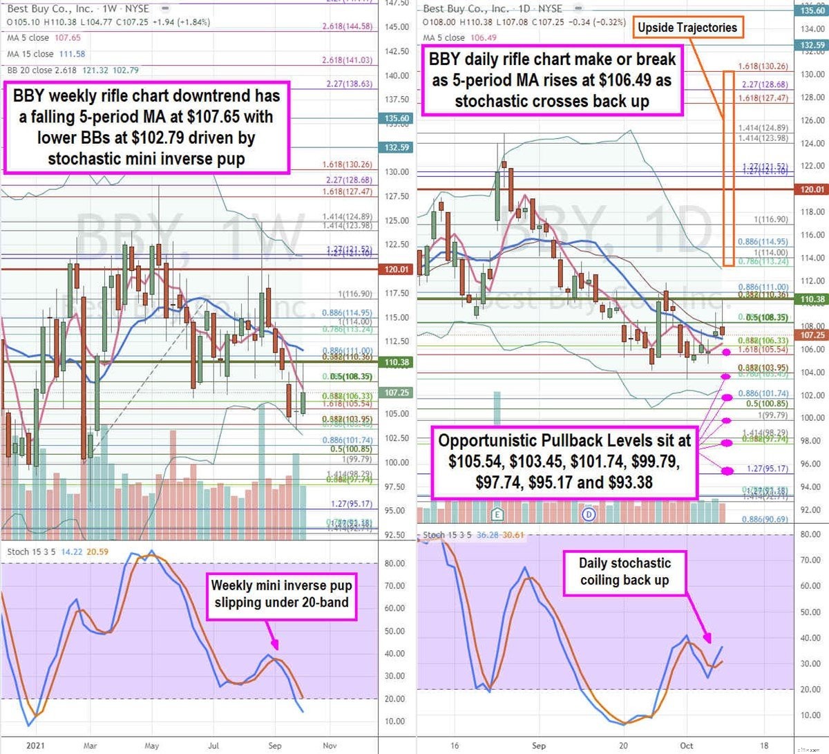 Best Buy Stock: Navigating Holiday Season Challenges & Opportunities