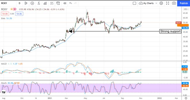 Rocky Brands vs. Weyco Group: A Comparative Analysis for Investors