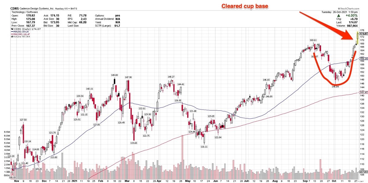 Cadence Design Systems (CDNS) Stock Up 4% on Strong Q3 Earnings