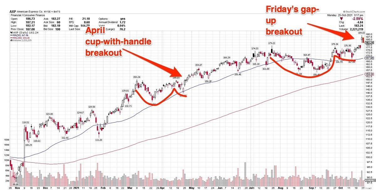 American Express (AXP) Q3 Earnings Beat Expectations, Shares Decline