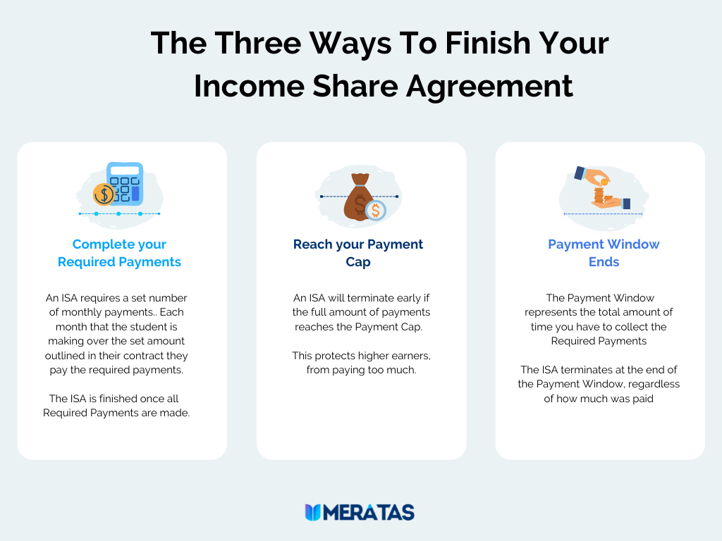 Understanding Income Share Agreements: 3 Ways to Repay