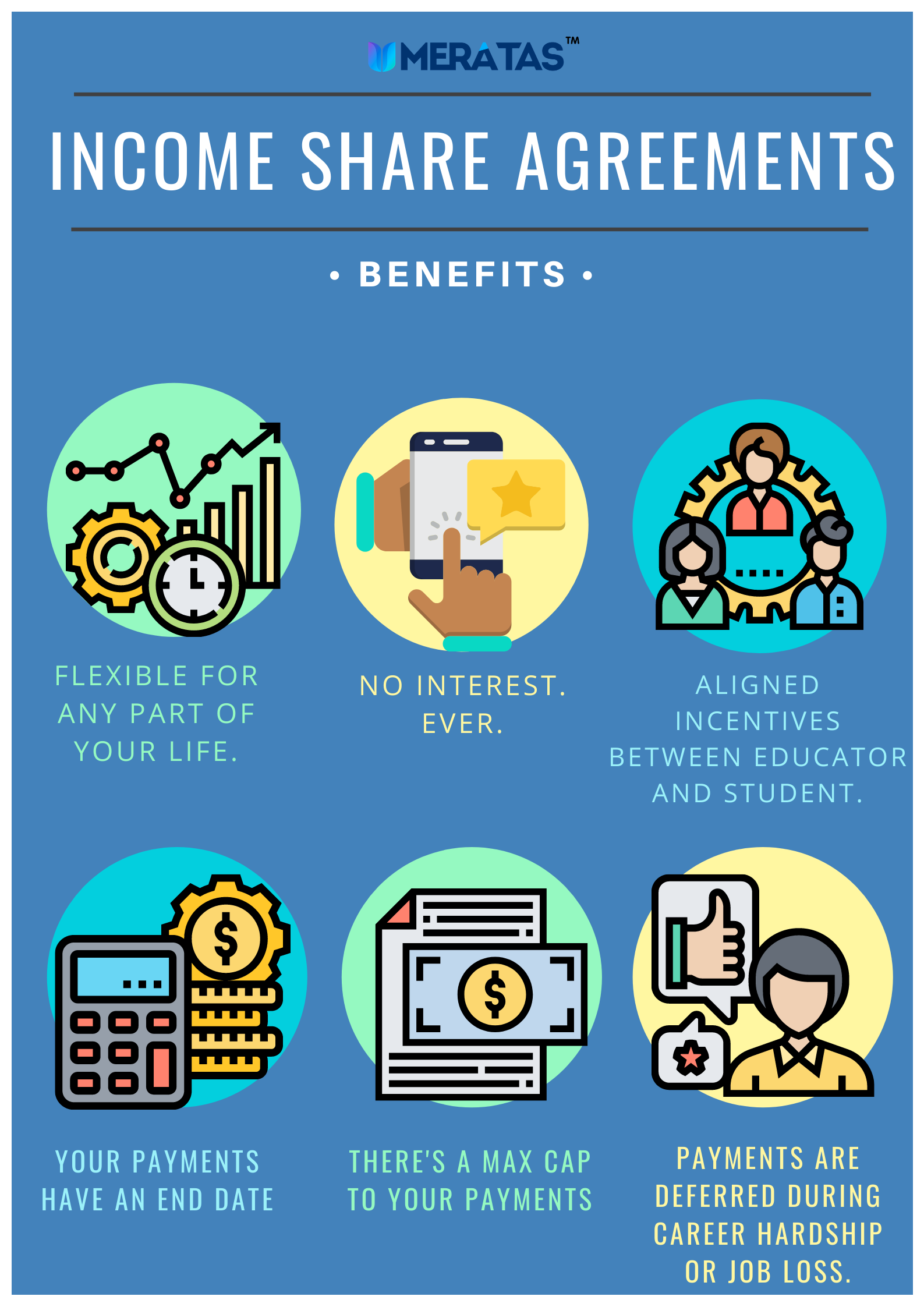Income Share Agreements (ISAs): A Viable Alternative to Student Loans