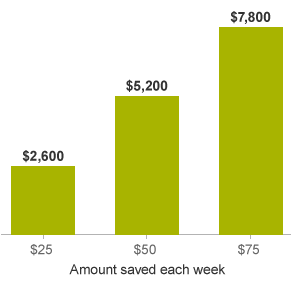 Emergency Fund: Why You Need One & How to Build It