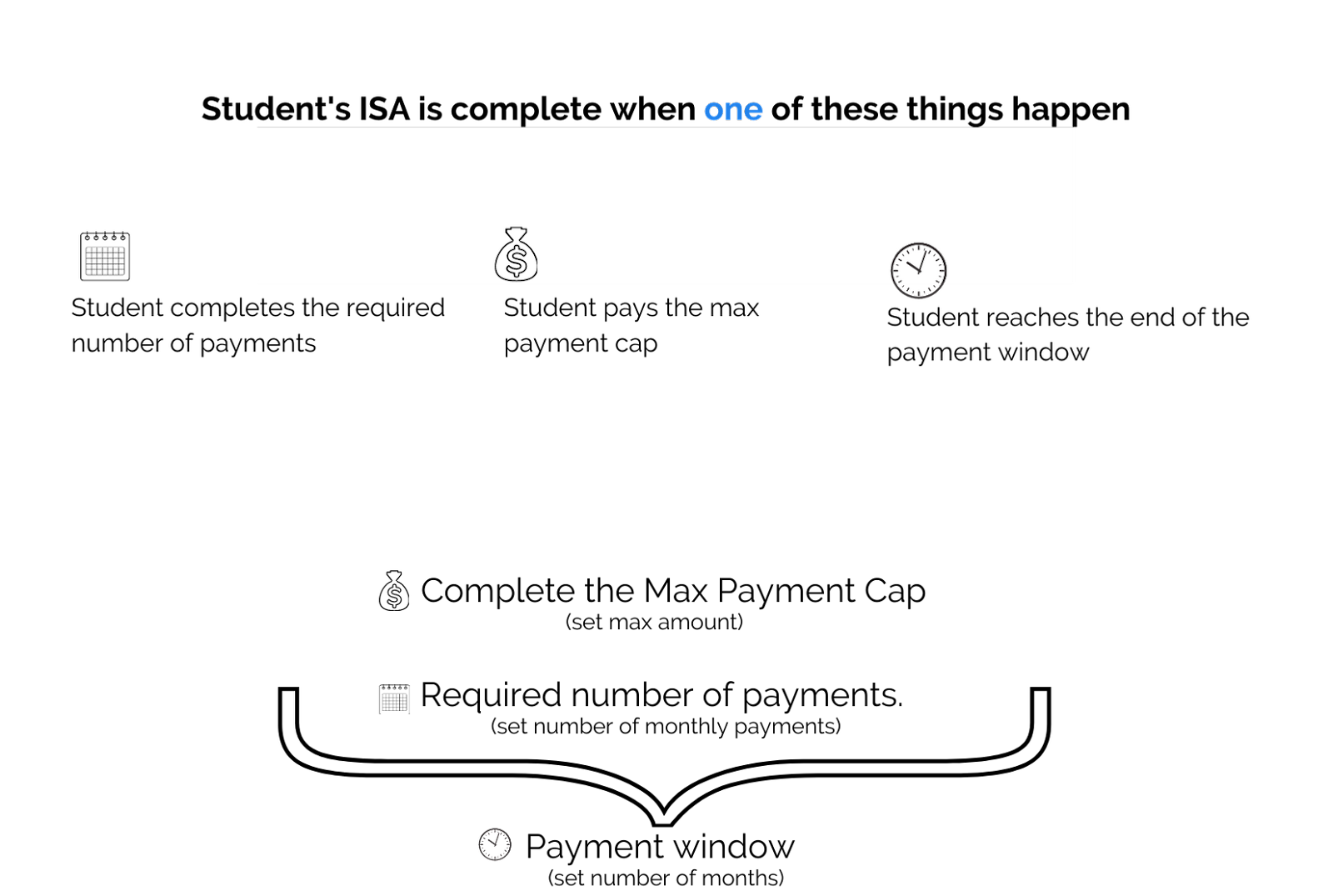 Understanding ISA Payment Windows: A Comprehensive Guide