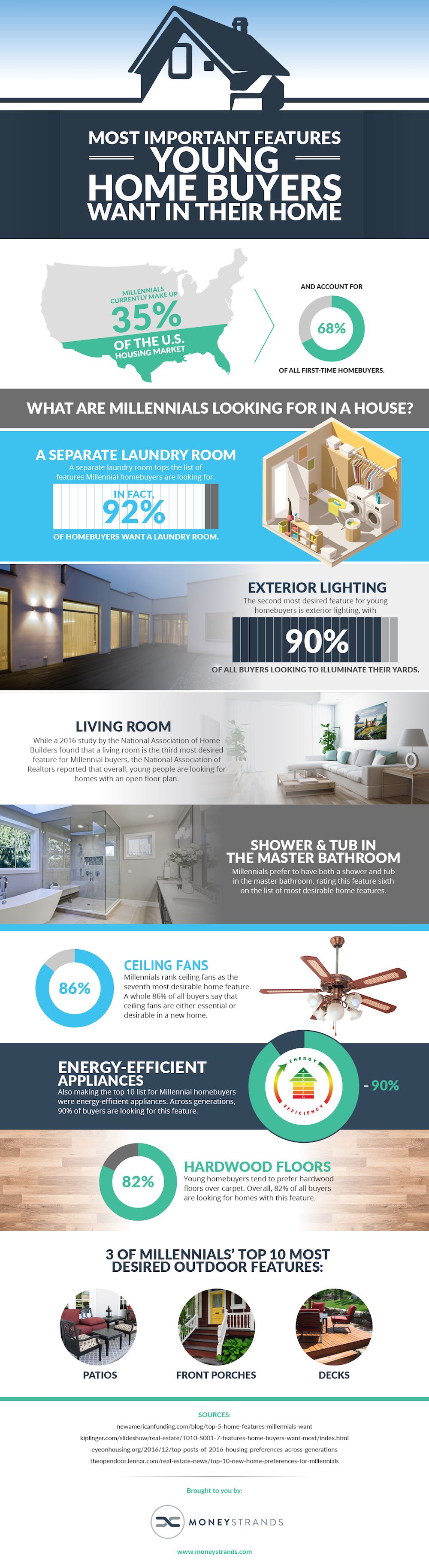 Millennial Homebuyer Trends: Key Features & Preferences