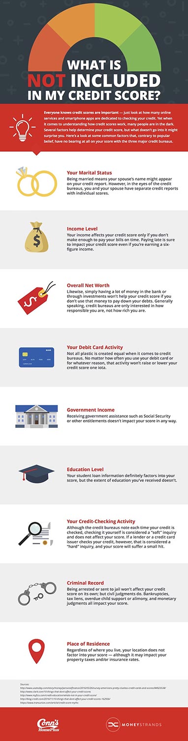 Understanding Credit Scores: Impact & Importance