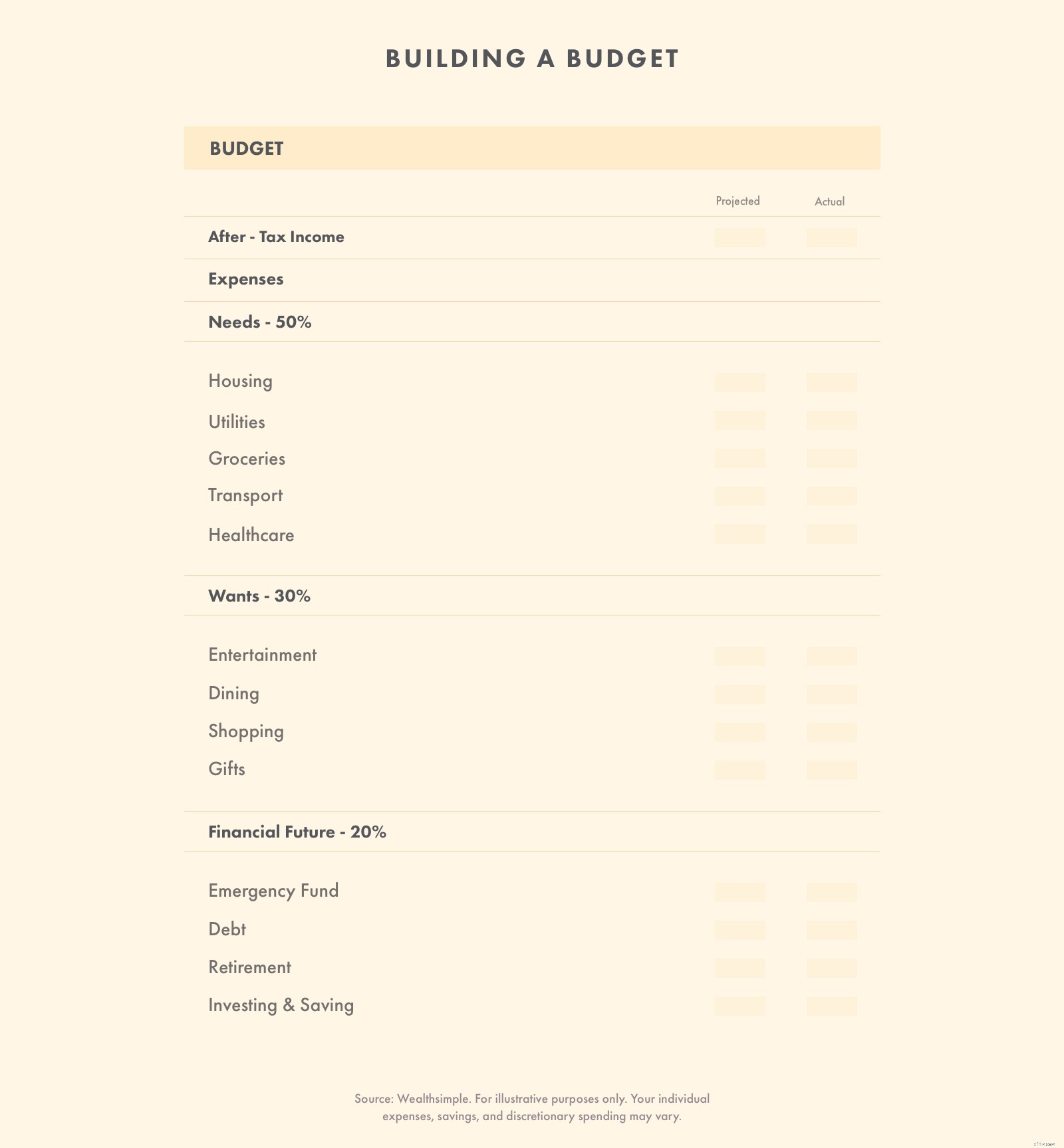 Mastering the 50/30/20 Budget Rule: A Simple Guide