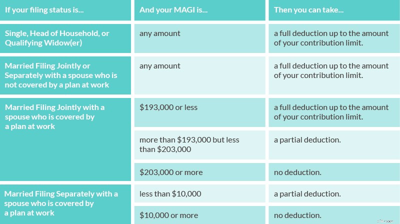 Understanding Z-IRAs: A Comprehensive Guide to Retirement Savings