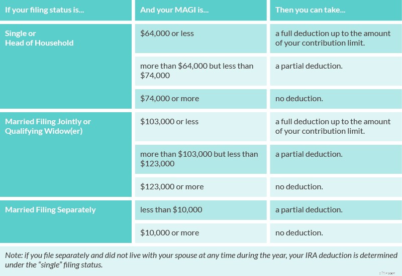 Understanding Z-IRAs: A Comprehensive Guide to Retirement Savings
