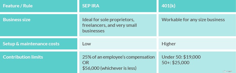 Understanding Z-IRAs: A Comprehensive Guide to Retirement Savings