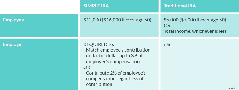 Understanding Z-IRAs: A Comprehensive Guide to Retirement Savings