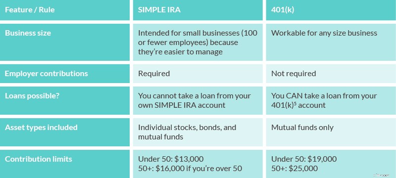 Understanding Z-IRAs: A Comprehensive Guide to Retirement Savings