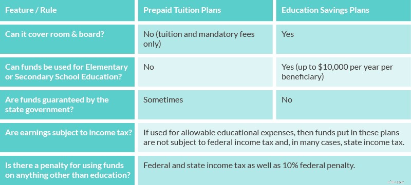 Understanding Z-IRAs: A Comprehensive Guide to Retirement Savings