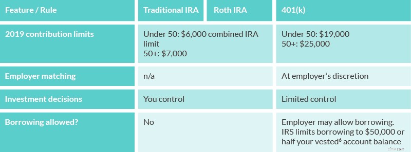 Understanding Z-IRAs: A Comprehensive Guide to Retirement Savings