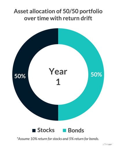 Portfolio Investment Strategies: Understanding Returns & Risk