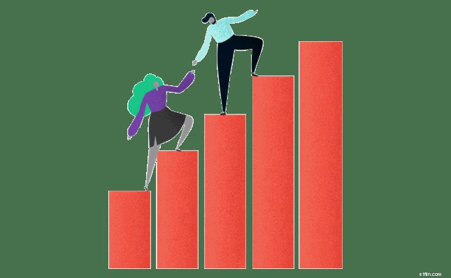 Retirement Savings Calculator: How Much Do You Need?