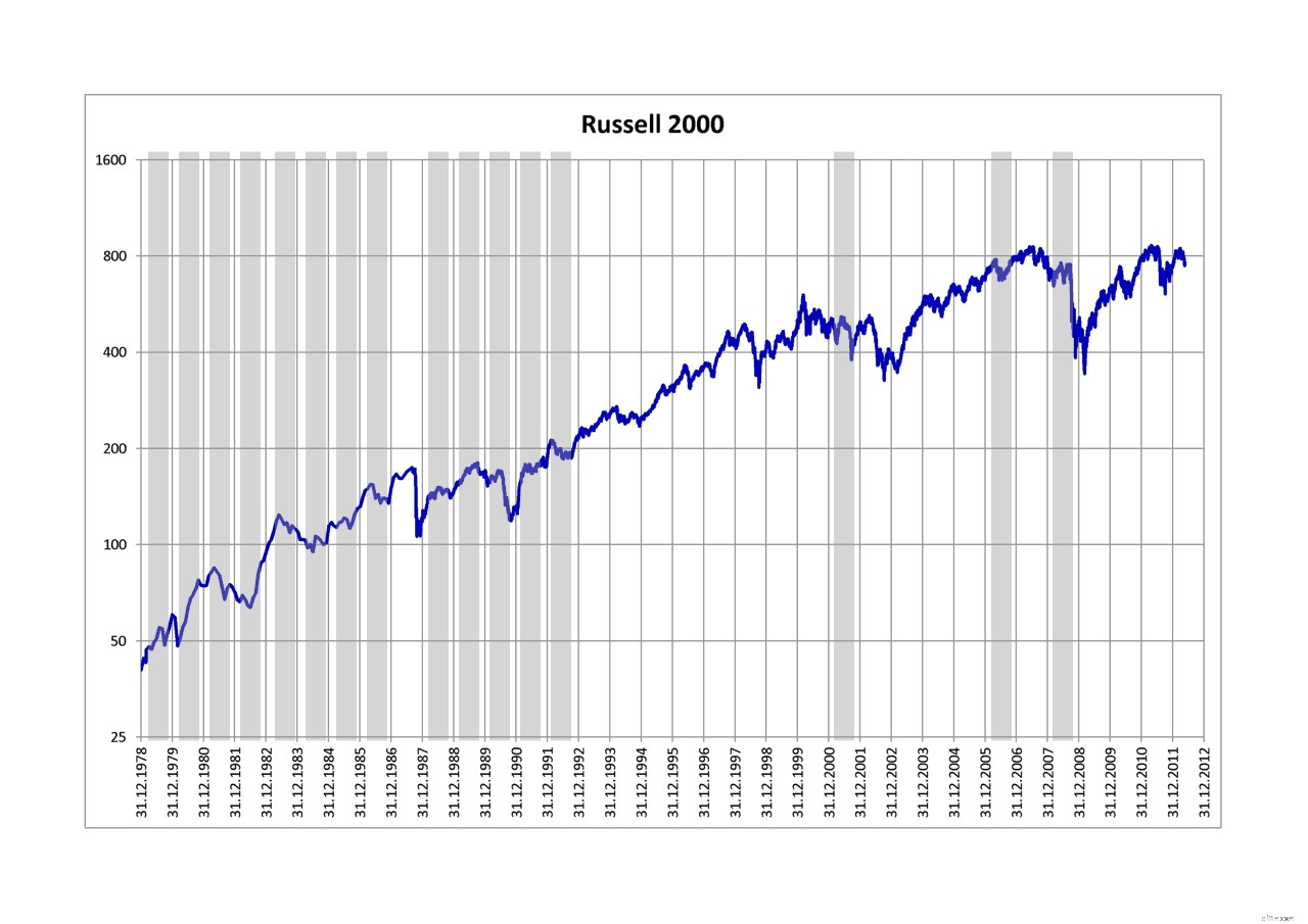Inflation-Resistant Investments: Top 5 Strategies for Protecting Your Portfolio
