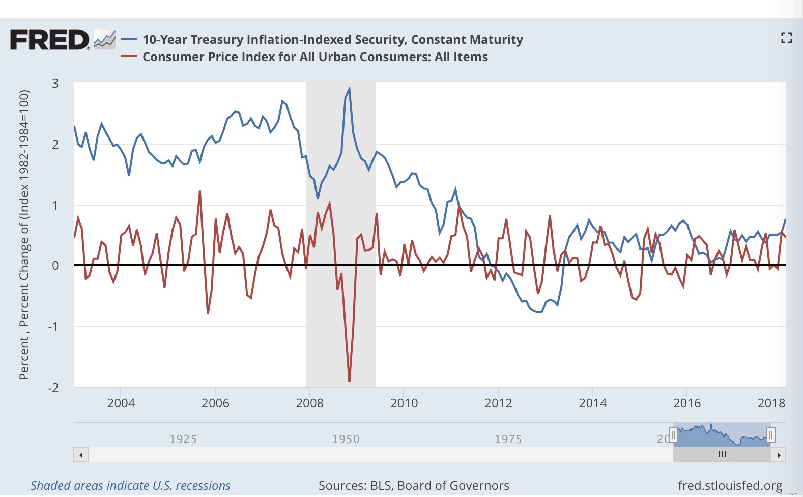 Inflation-Resistant Investments: Top 5 Strategies for Protecting Your Portfolio
