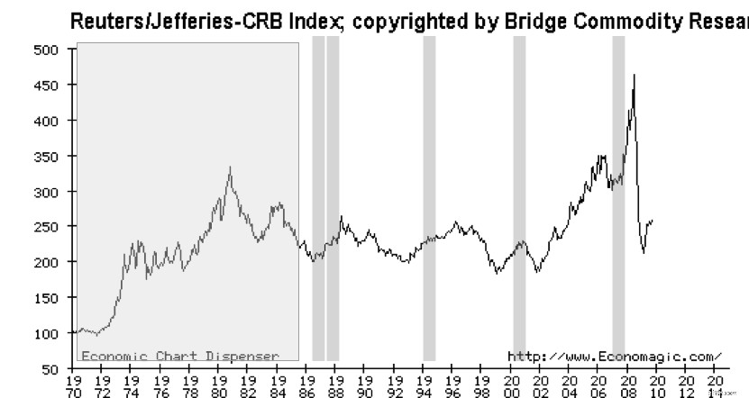 Inflation-Resistant Investments: Top 5 Strategies for Protecting Your Portfolio
