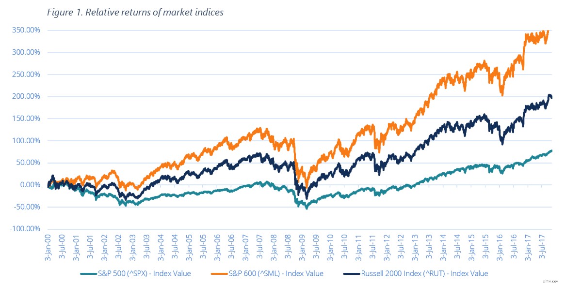 Small-Cap Stocks: Definition, Risks & Investment Strategies