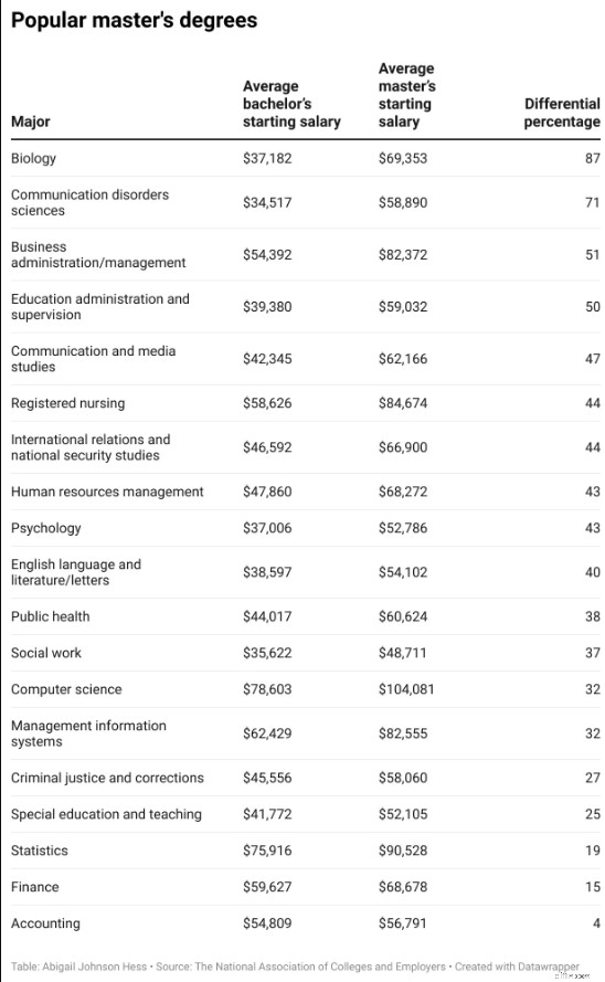Accounting Master s Degrees: Salary Potential & Career Outlook