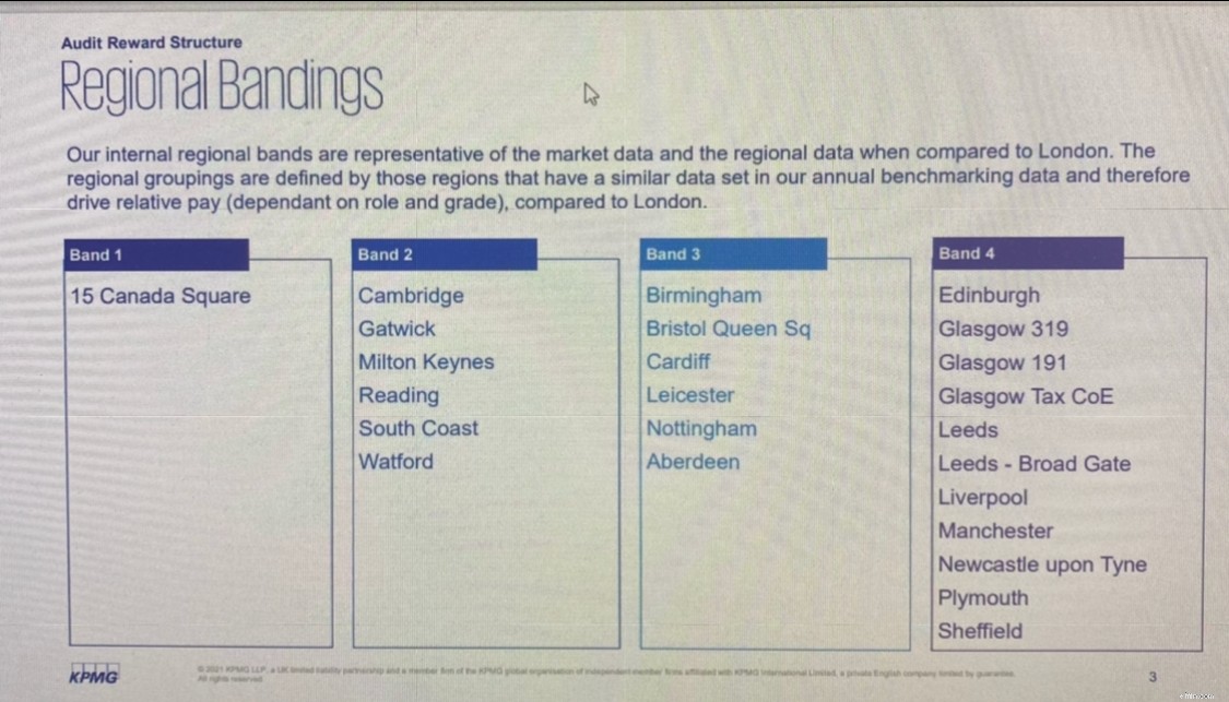 Big 4 Attrition Crisis: KPMG UK Adjusts Bonus Structure Amidst Employee Exodus