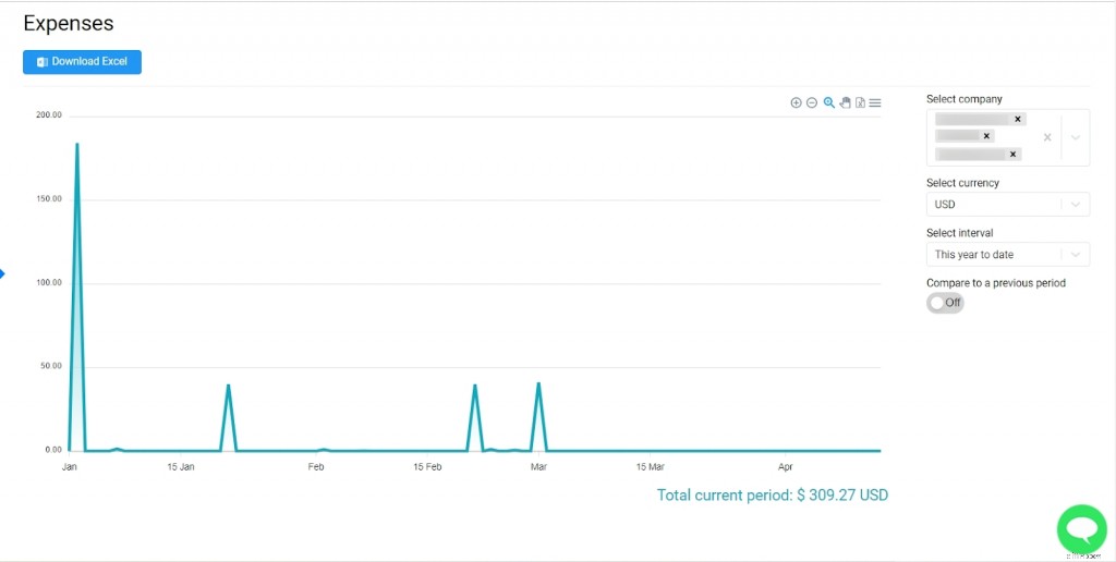 Expense Reports: A Complete Guide to Tracking & Creating – With Template