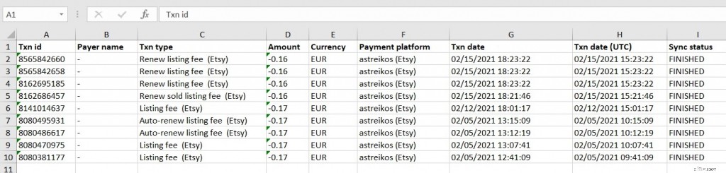 Expense Reports: A Complete Guide to Tracking & Creating – With Template