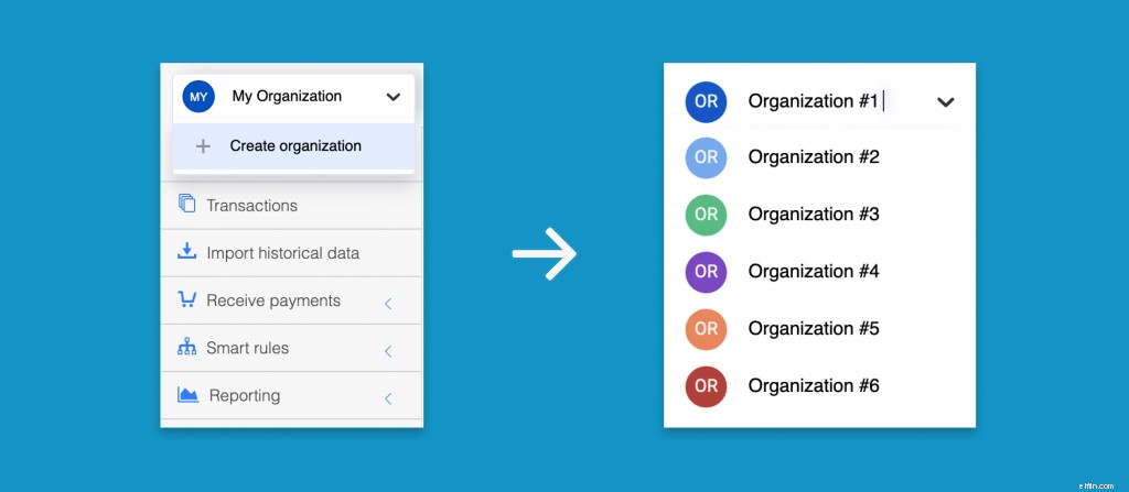 Synder Organizations: Manage Multiple Clients & Pricing Plans Effortlessly
