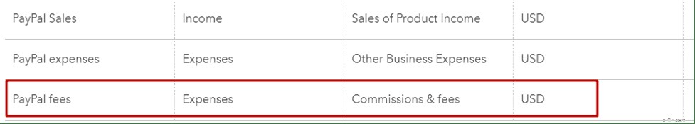 Seamless PayPal & QuickBooks Integration: 9 Efficiency Tips