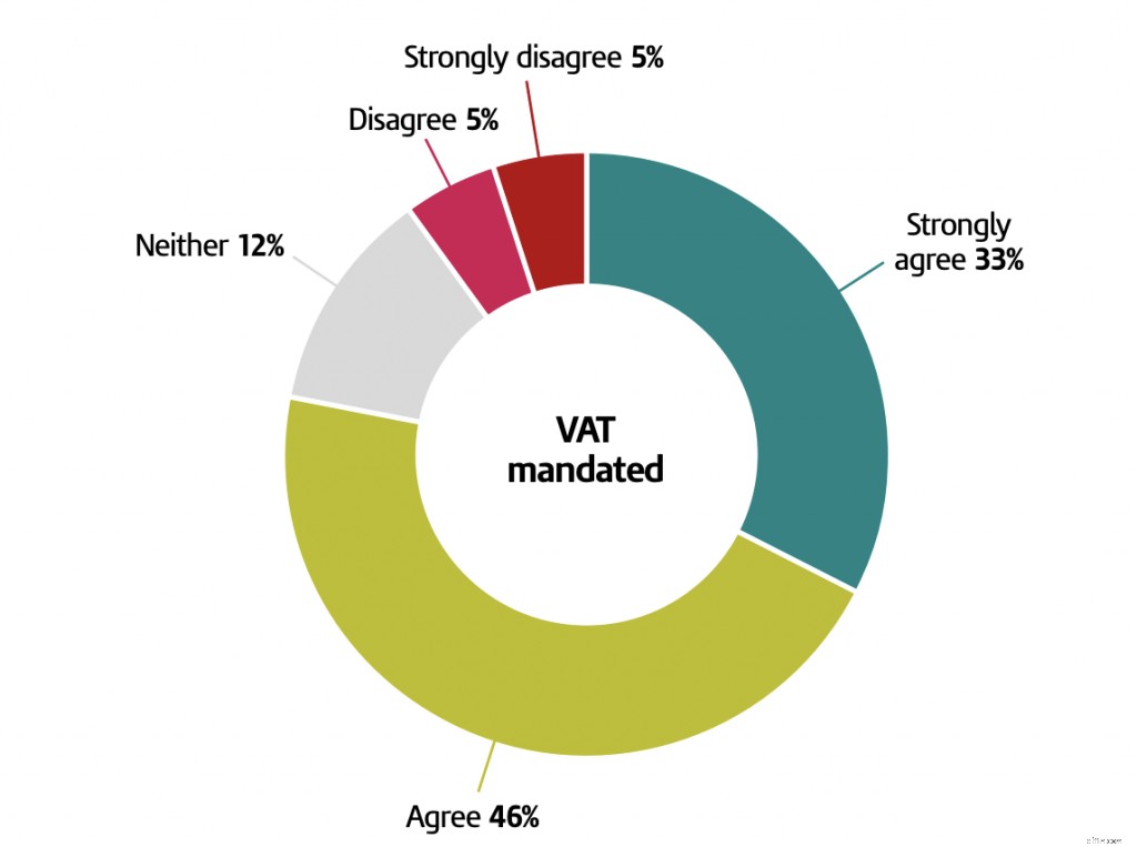 MTD Compliance: A Guide to Digital Tax Reporting in the UK