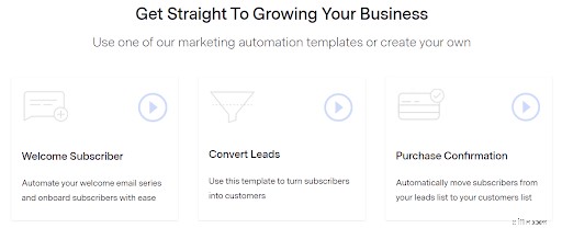 E-commerce Automation: 6 Essential Solutions to Boost Sales & Efficiency